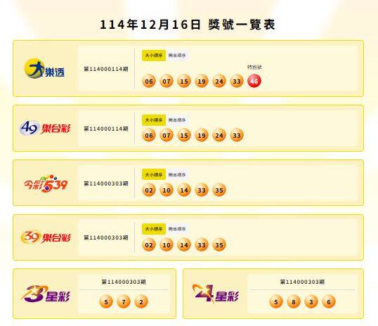 大乐透、今彩539、39乐合彩、3星彩、4星彩中奖号码。（撷取自台彩官网）