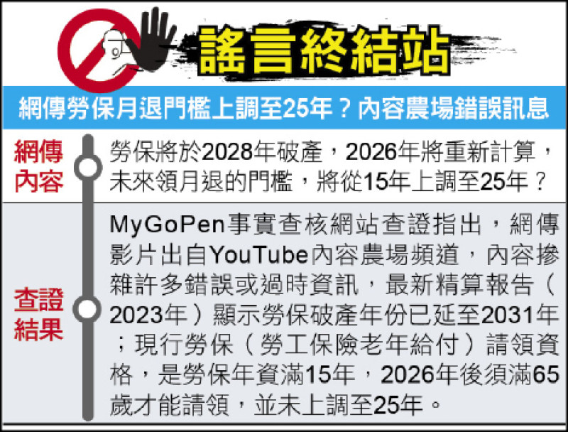 謠言終結站》網傳勞保月退門檻上調至25年?內容農場錯誤訊息