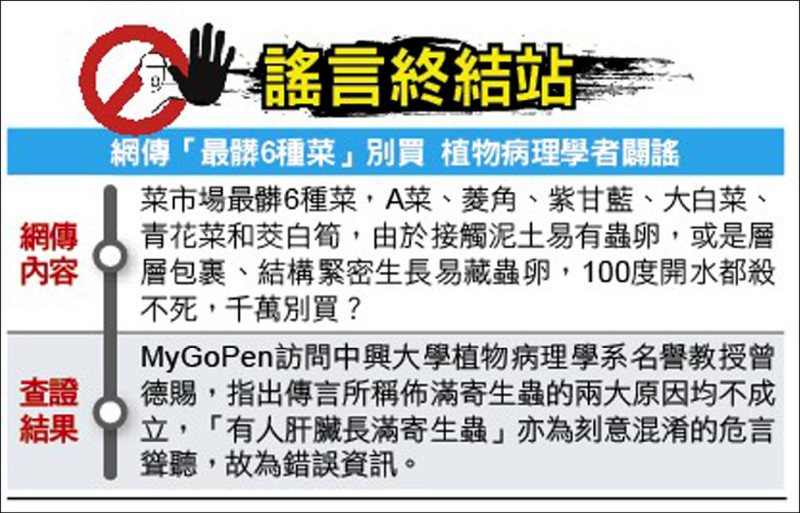 謠言終結站》網傳「最髒6種菜」別買 植物病理學者闢謠