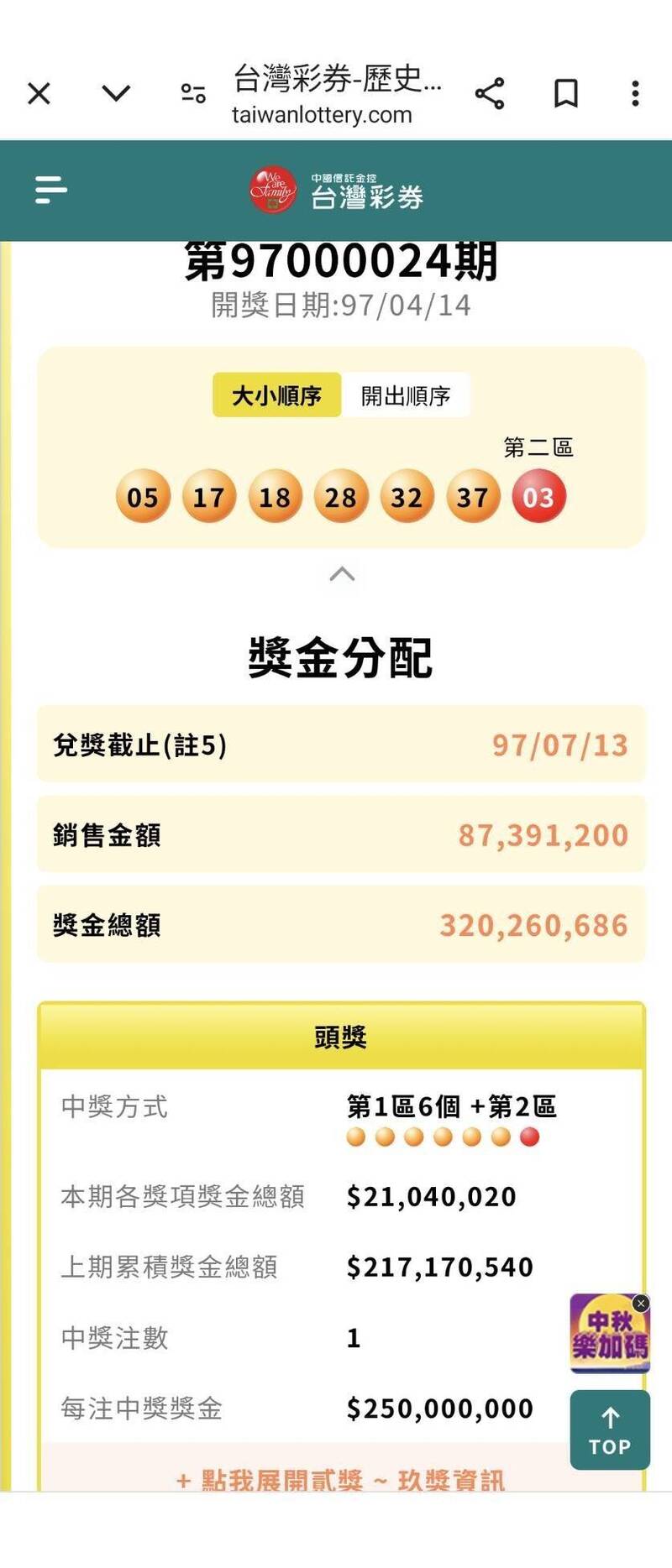 獨家》「腦中女聲」助刑警破命案2.5億頭彩獎號隨善緣來- 社會- 自由時報電子報