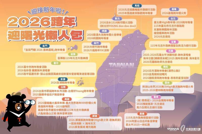 全台「跨年迎曙光」一次看! 觀光署精選「北、中、南、東、離島」活動