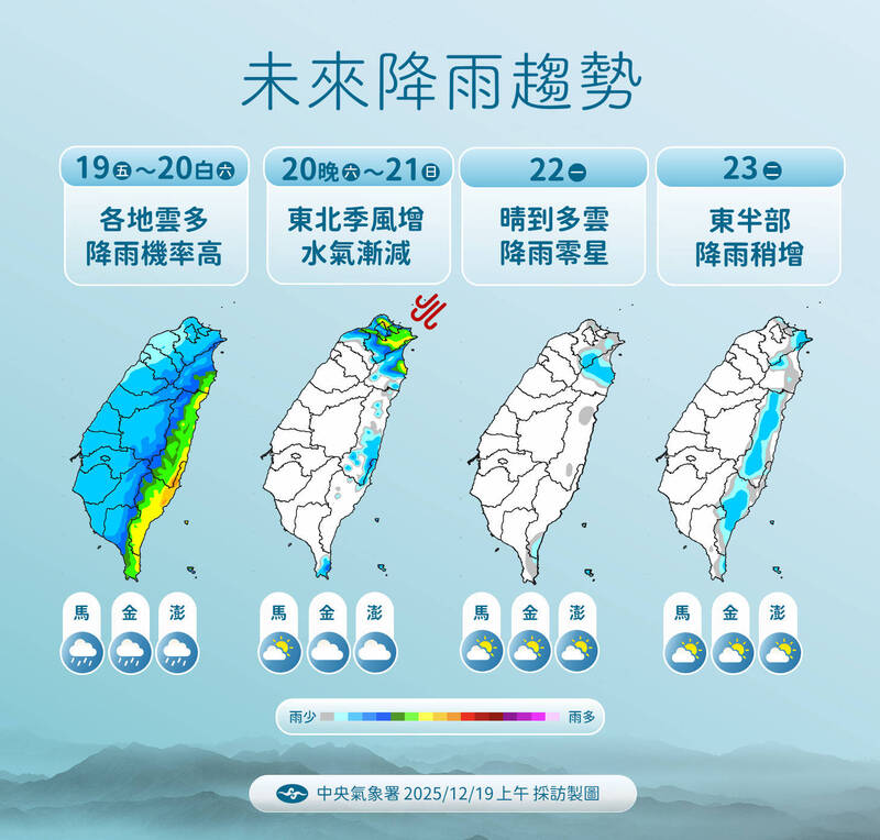 東北季風接力報到!周日全台濕涼 低溫下探15度時間曝光