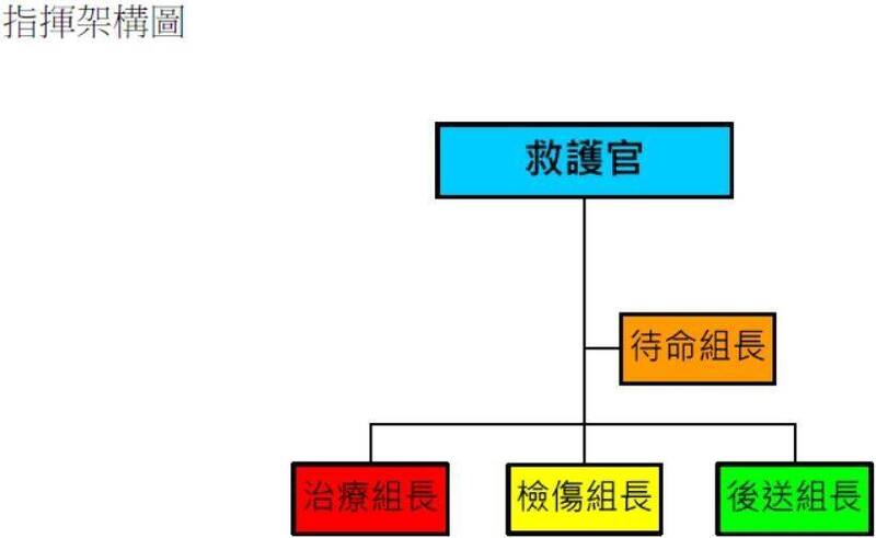 北捷連續攻擊案 北市啟動「大量傷病患緊急醫療救護辦法」醫療分流