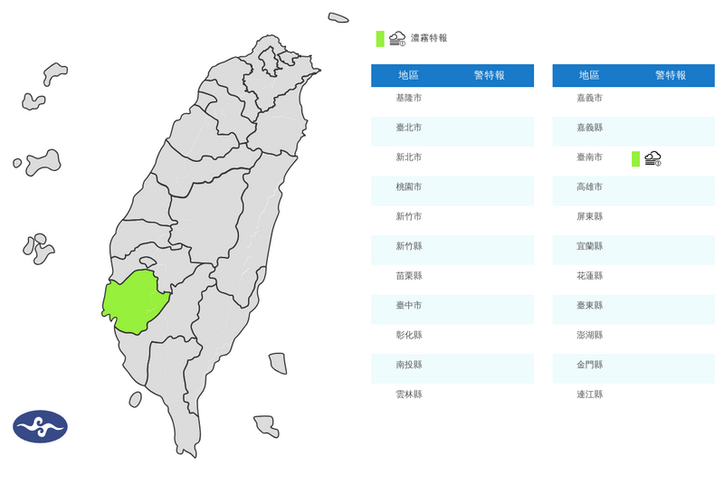 開夜車注意濃霧!台南霧茫茫 桃園、嘉義及高雄能見度低