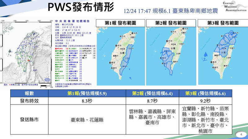 台東卑南連4震 最大規模6.1 一週內恐有規模5.5-6餘震