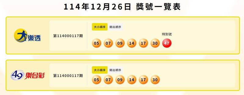 大乐透、49乐合彩中奖号码。（撷取自台彩官网）