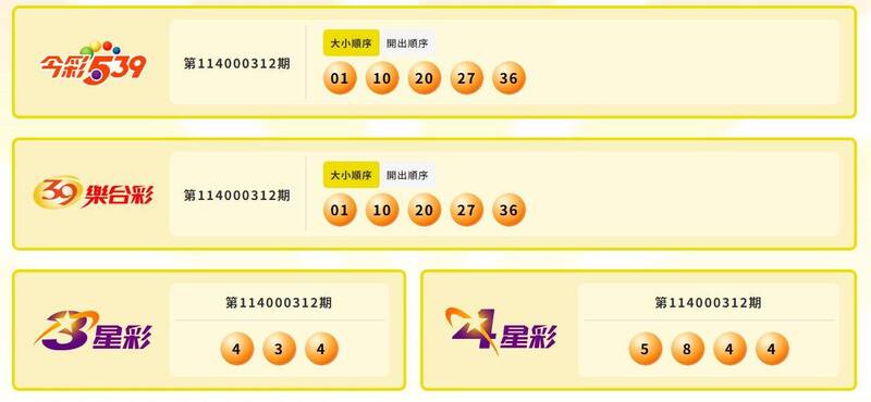 今彩539、39乐合彩、3星彩、4星彩中奖号码。（撷取自台彩官网）