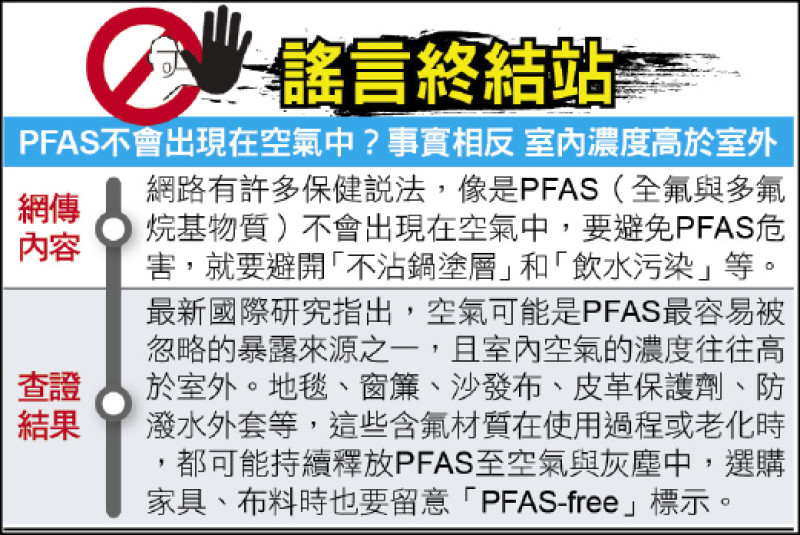 謠言終結站》PFAS不會出現在空氣中?事實相反 室內濃度高於室外