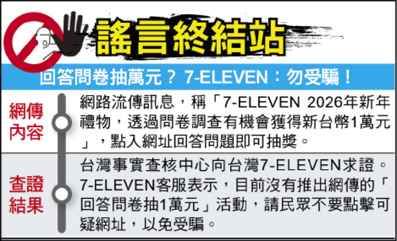 謠言終結站》回答問卷抽萬元? 7-ELEVEN:勿受騙!