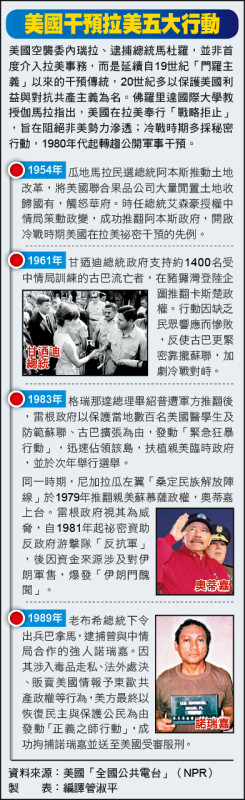 美國干預拉美五大行動