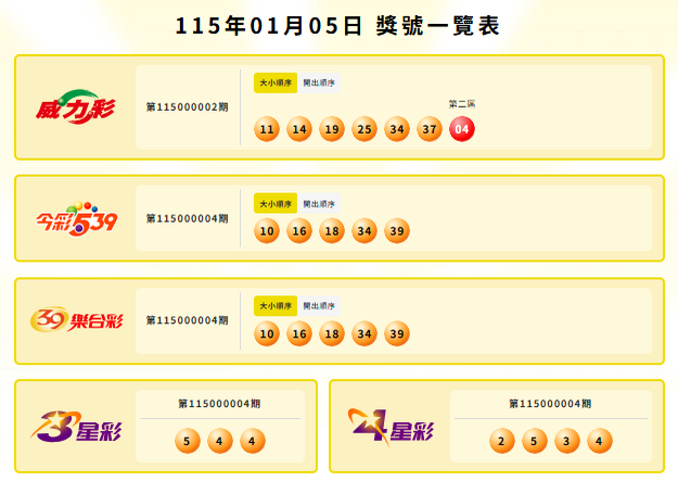 今日中奖号码。（撷取自台彩官网）