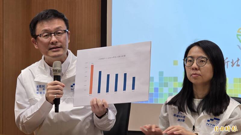 跟進實施免費營養午餐?新北教育局:不排除任何可能