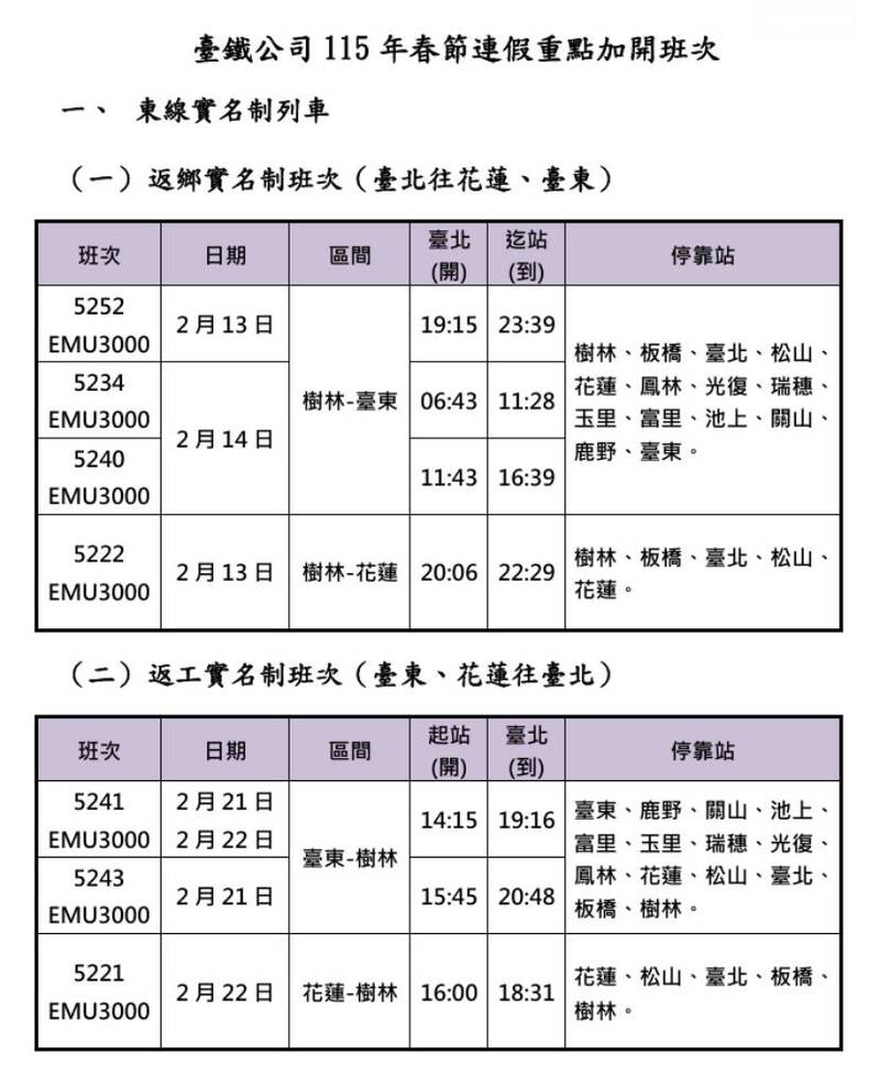 台鐵春節連假加開271班列車!1/13日0時開放訂票