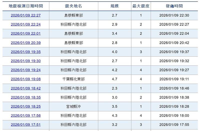 日本秋田縣、千葉縣等地今晚地震不斷。（擷取自日本氣象廳網站）