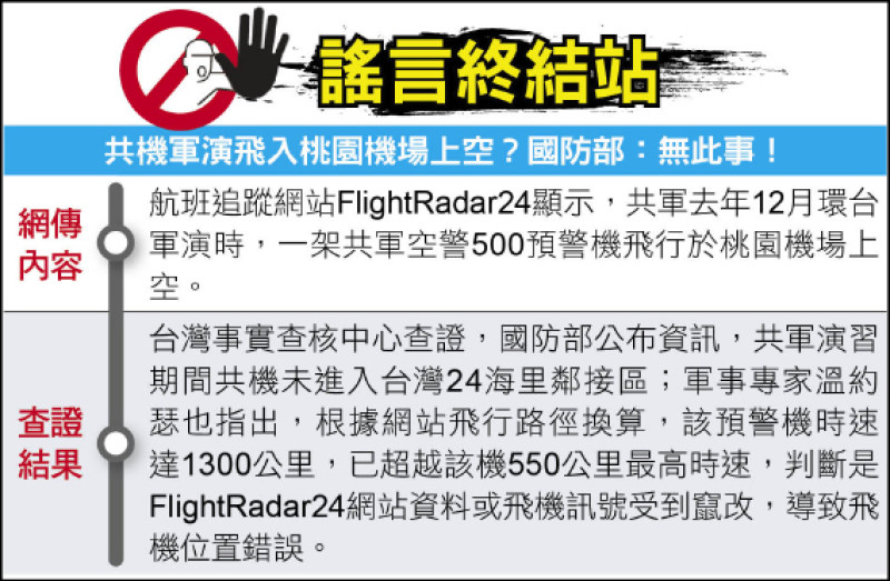 謠言終結站》共機軍演飛入桃園機場上空？國防部：無此事！
