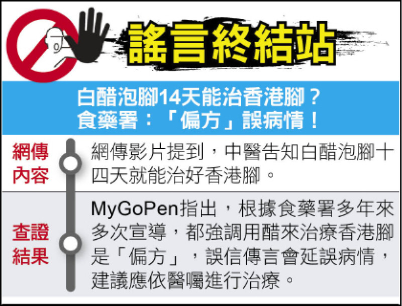 謠言終結站》白醋泡腳14天能治香港腳？ 食藥署：「偏方」誤病情！