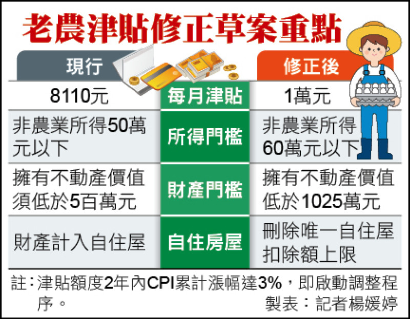 自住房不算在列