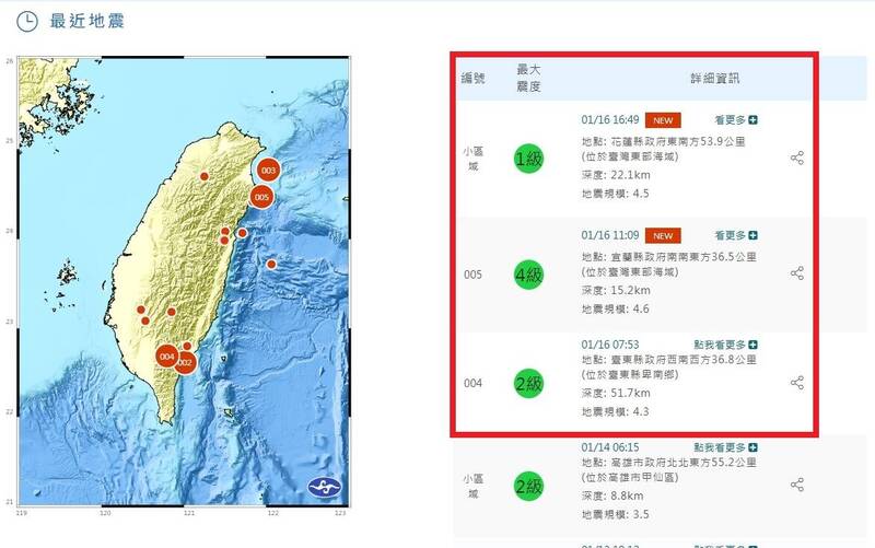 東部今天3起地震規模都超過4。（擷取自中央氣象署網站）