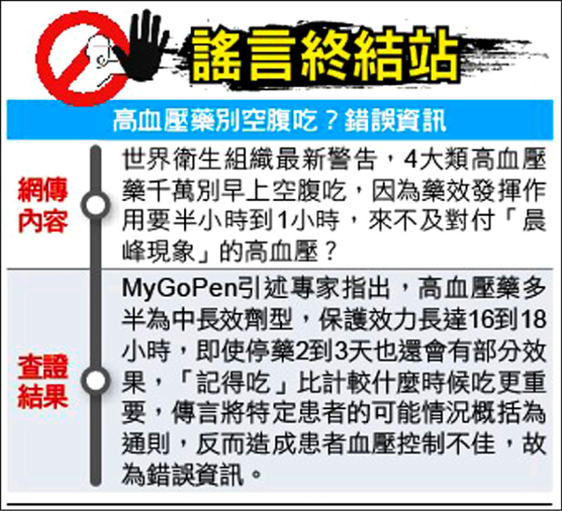 謠言終結站》高血壓藥別空腹吃？錯誤資訊