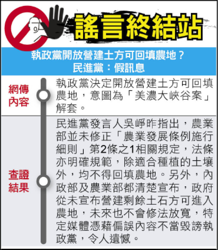 謠言終結站》執政黨開放營建土方可回填農地？民進黨：假訊息