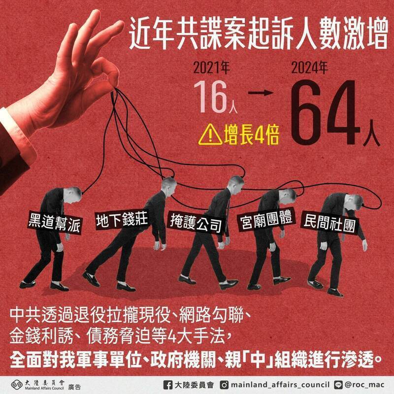 中共滲透吸收媒體記者 共諜案再掀國安警報