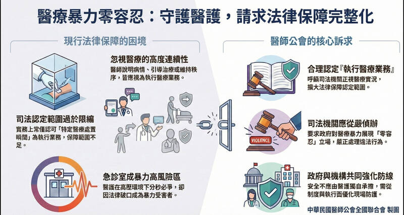 台中護理師遭醉男打到腦震盪 醫師公會怒批:法律保護不足