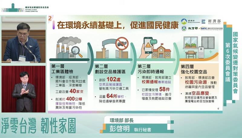 在空品治理上，彭啓明表示，目前已完成建立工業區體檢、劃設空品維護區、污染即時通報及強化校園空品防護網。（圖擷取自國家氣候變遷委員會第六次會議直播）