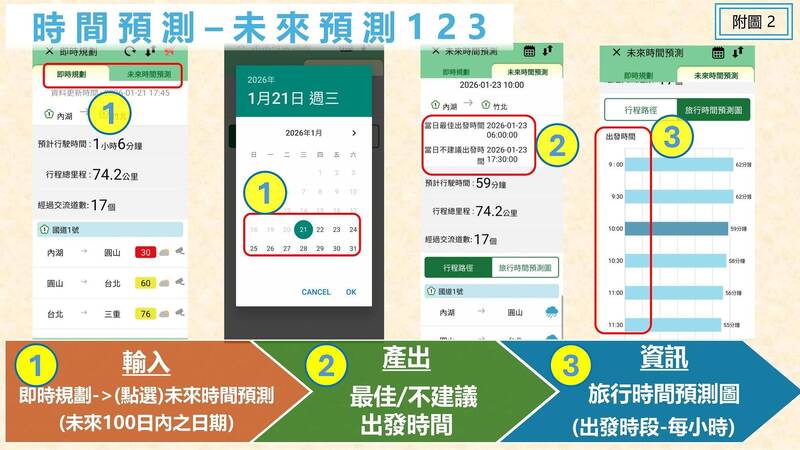 春節國道分階段管制! 1968 App一次查壅塞、事故及施工 - 2026春節專區 - 自由電子報 專區