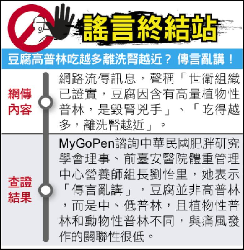 謠言終結站》豆腐高普林吃越多離洗腎越近？ 傳言亂講！