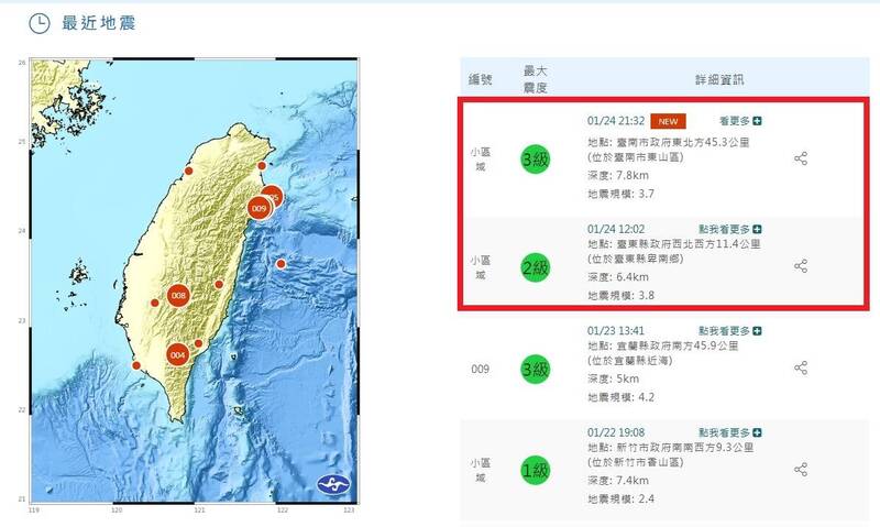 台南東山、台東卑南今天地震，規模分別是3.7、3.8。（擷取自中央氣象署網站）