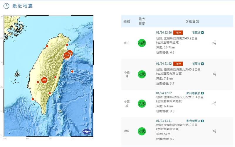 今天已發生3起地震，第一起在台東卑南，第二起在台南東山。（擷取自中央氣象署網站）