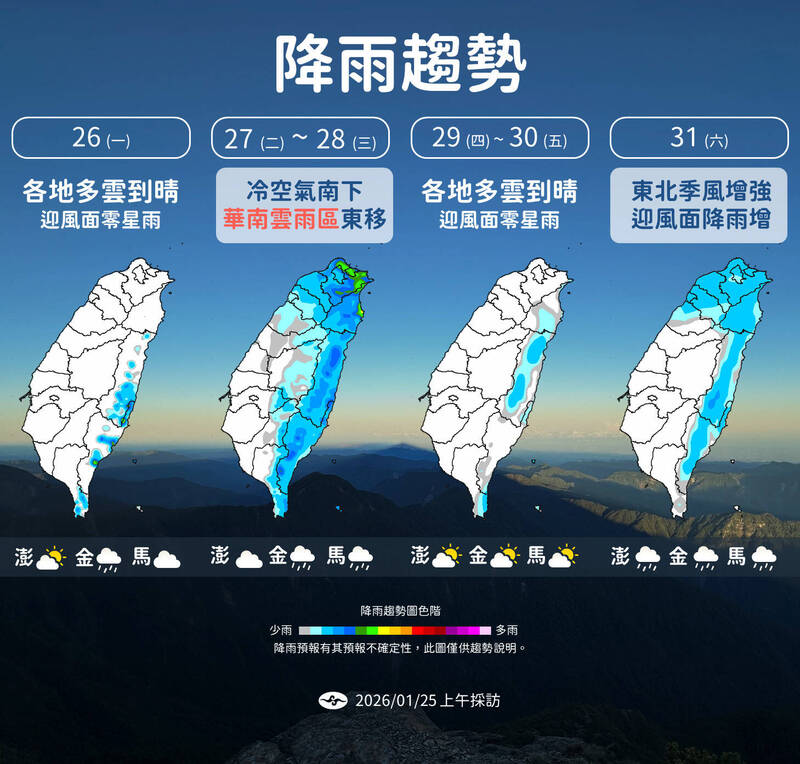 未來一週2波冷空氣報到！週二變天轉濕冷 週六再降溫