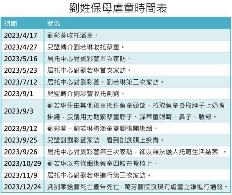 剴剴案二審明宣判 回顧惡保母姊妹虐童惡行惡狀