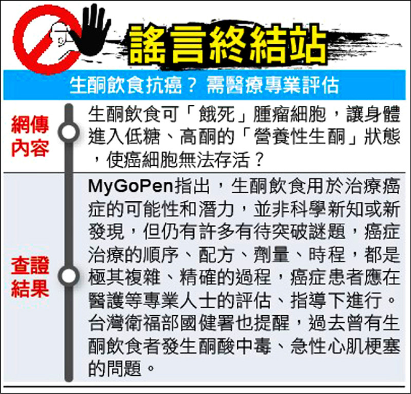 謠言終結站》生酮飲食抗癌？ 需醫療專業評估