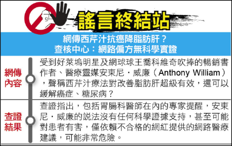 謠言終結站》網傳西芹汁抗癌降脂肪肝？查核中心：網路偏方無科學實證