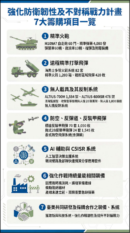 自由日日shoot》民眾黨版國防特別條例出爐 國防部:內容不完整 欠缺專業評估