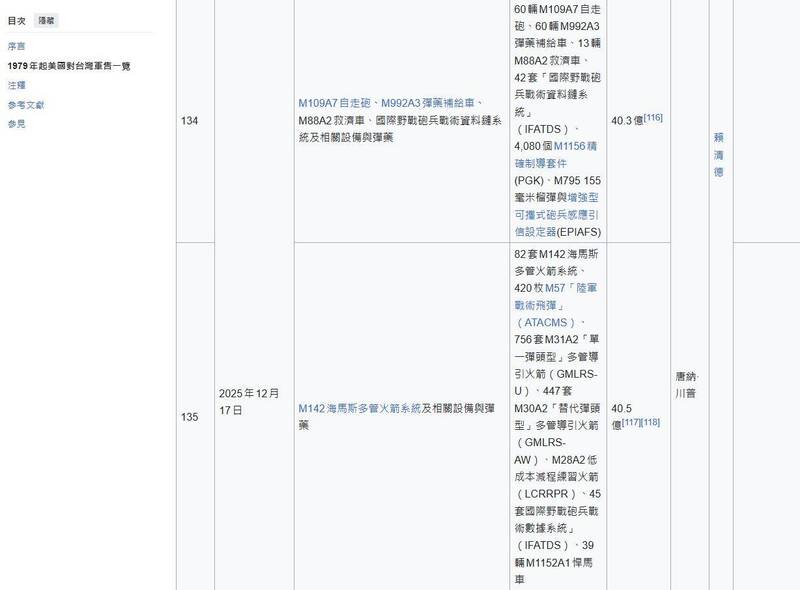 抓包白營國防條例數據抄維基 沈伯洋諷黃國昌「維基百科軍購專家」 臺北市 自由時報電子報 