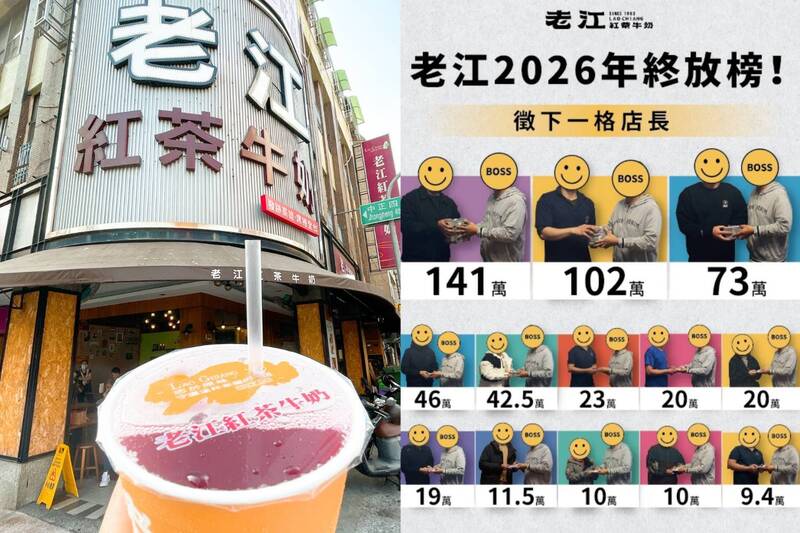 好狂!高雄「老江紅茶牛奶」 2店長抱回百萬年終獎金