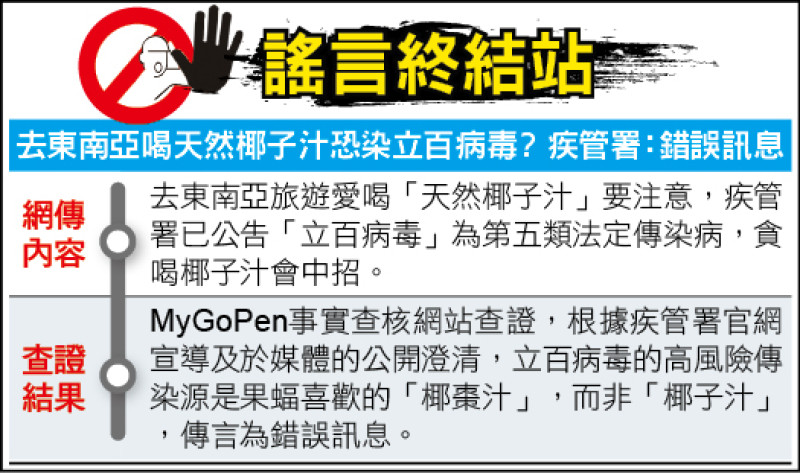 謠言終結站》去東南亞喝天然椰子汁恐染立百病毒? 疾管署:錯誤訊息
