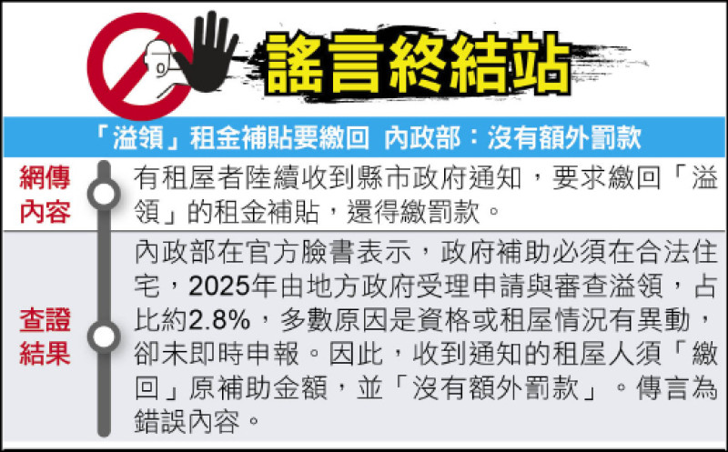 謠言終結站》「溢領」租金補貼要繳回 內政部:沒有額外罰款