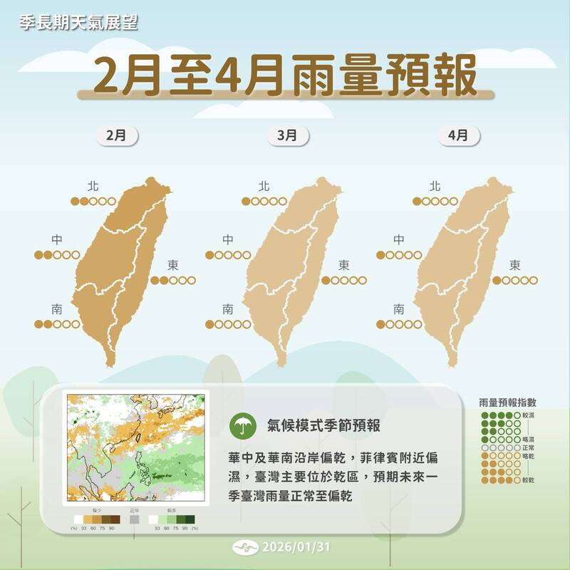 2到4月天氣展望出爐!3、4月略偏暖 整季雨量偏乾