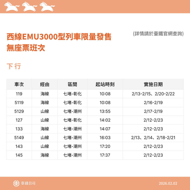 台鐵公司將在今年春節加開疏運列車。（台鐵公司提供）