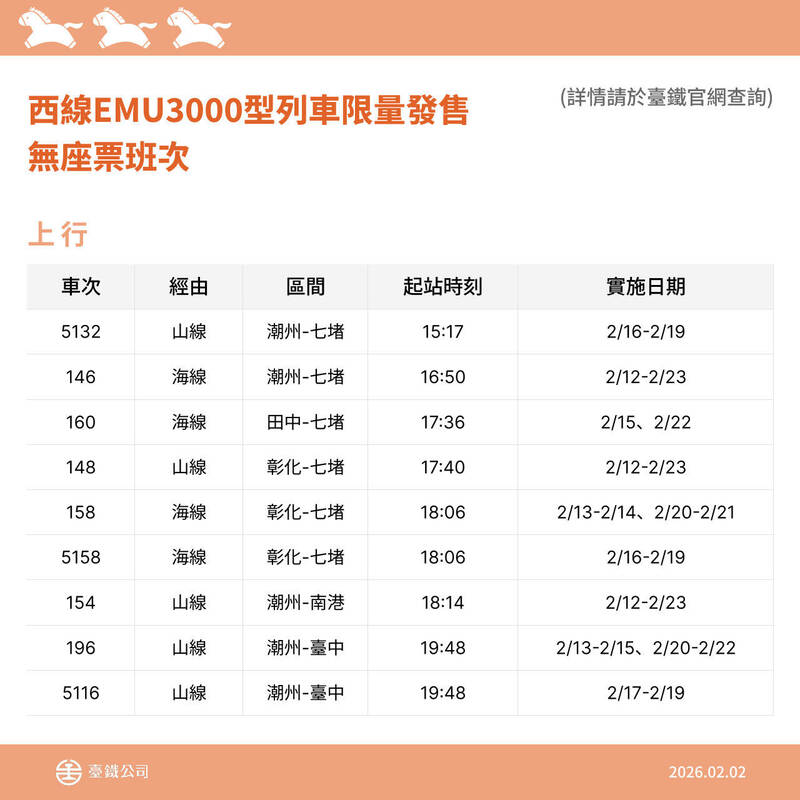 台鐵公司將在今年春節加開疏運列車。（台鐵公司提供）