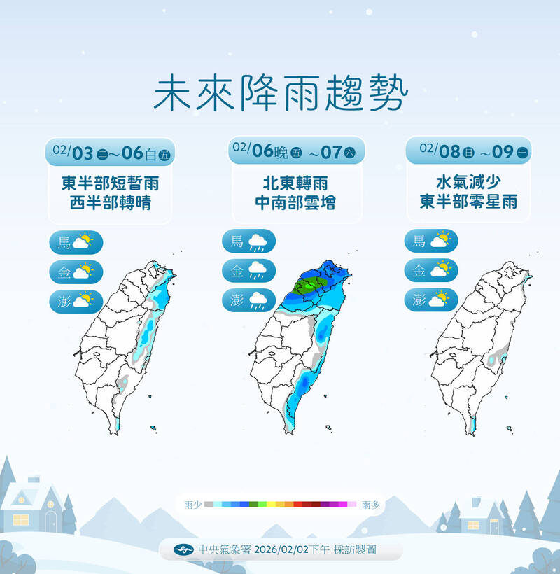 把握3天好天氣!週五晚間北部轉濕冷 下探12度