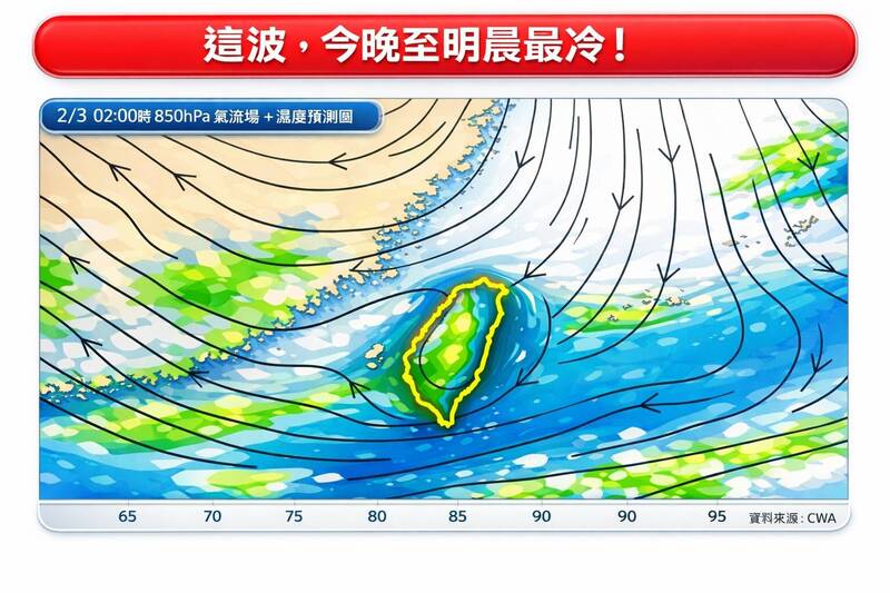 冷氣團來襲！今低溫探13度 氣象專家曝「最冷時段」