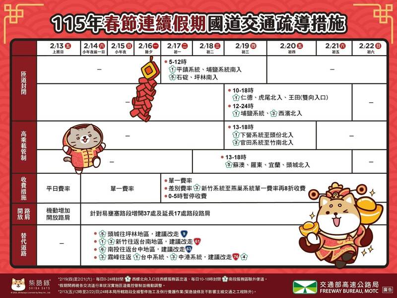 春節(jié)假期，國道限行車票最高享4.2折優(yōu)惠！