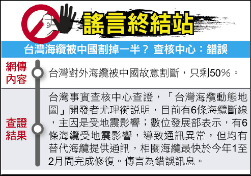 謠言終結站》 台灣海纜被中國割掉一半? 查核中心:錯誤
