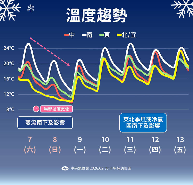 明寒流來襲低溫下探9度 陽明山、太平山有機會降雪
