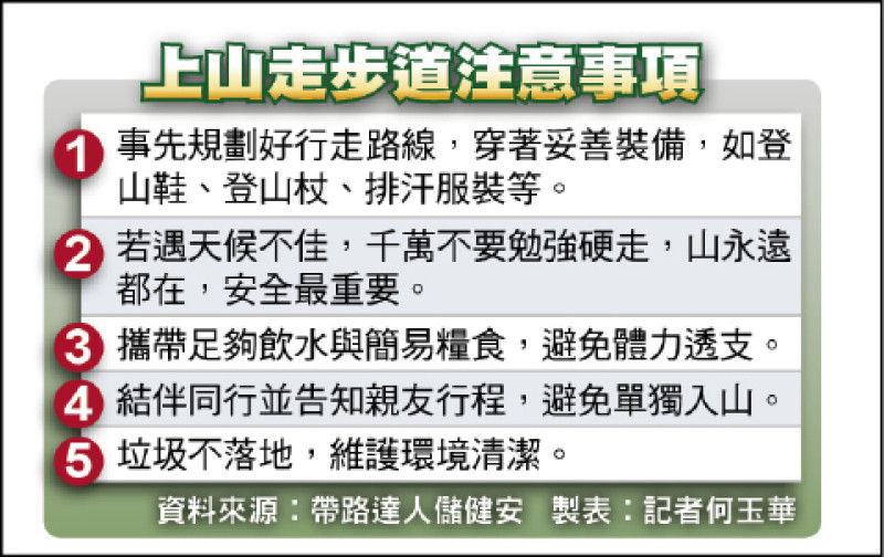 上山走步道注意事項。（資料來源︰帶路達人儲健安 製表︰記者何玉華）