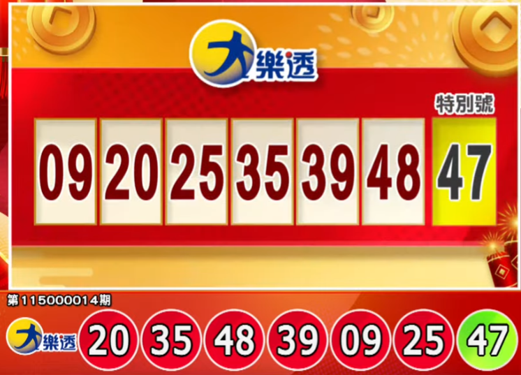 手刀對獎!2/13大樂透、今彩539、3星彩、4星彩獎號出爐啦